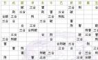 四柱推命
