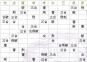 四柱推命