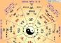 太乙、奇门、六壬，中国术数史上的三大绝学