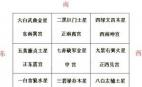 2011年招财转运风水秘籍