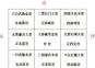2011年招财转运风水秘籍