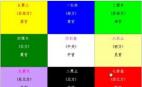 2012装修风水必看招财改运位置