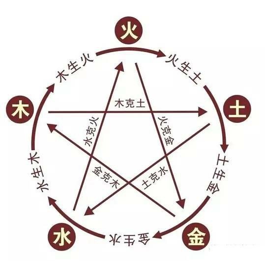 数字五行属性,取名吉祥笔画,数字代表的五行_