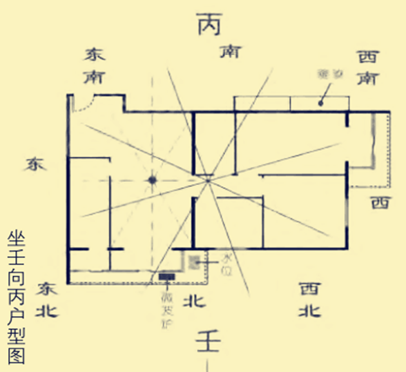 网站首页 风水学 家居风水 壬山丙向:坐北偏西向南偏东座山度数: 337.