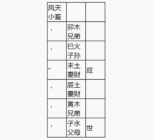 风天小畜卦